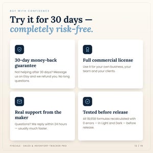 Fyscale inventory tracker spreadsheet guarantees: 30-day money-back guarantee, commercial license, support reply within 24 hours, tested before release