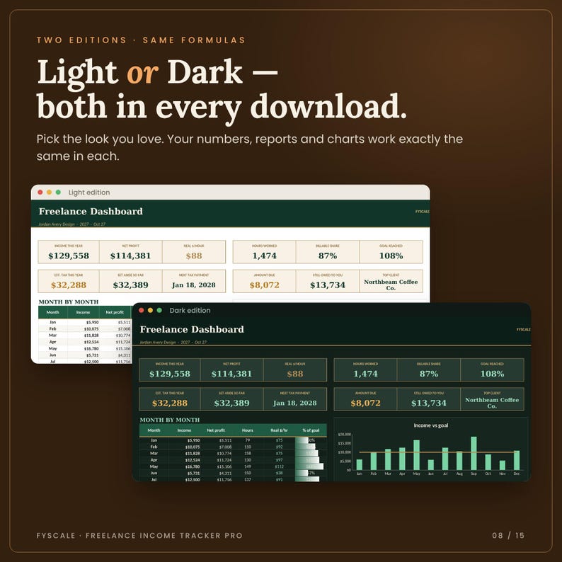 Light and Dark edition of the freelance income tracker spreadsheet side by side: same formulas, choose the look you like in Google Sheets or Excel