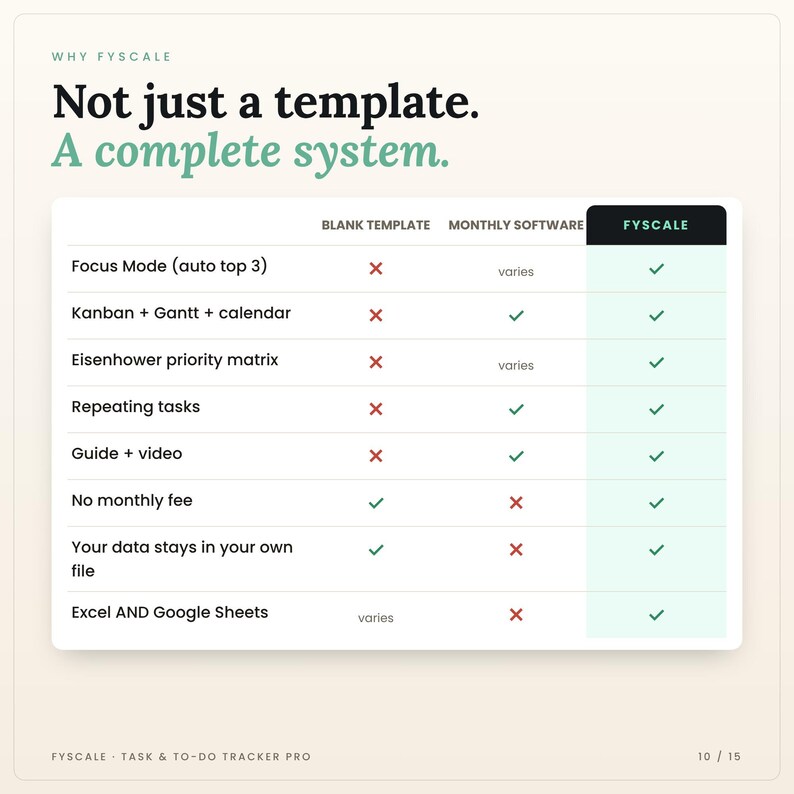 Comparison chart: basic template vs monthly software vs Fyscale task tracker spreadsheet — no subscription, your data stays in your own file