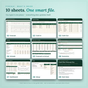 Inside the cash flow forecast spreadsheet: 10 tabs including Forecast, Cash In, Cash Out, Actuals, Forecast vs Actual, Scenarios, Dashboard, Setup, Start Here