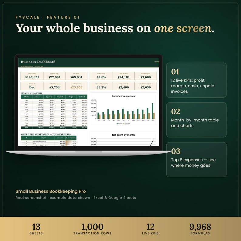 Small business bookkeeping spreadsheet feature – Your whole business on one screen. 12 live KPIs: profit, margin, cash, unpaid invoices; Month-by-month table and charts; Top 8 expenses — see where money goes.