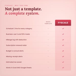 Fyscale business expense tracker spreadsheet vs a basic template: Schedule C line for every category; Business-use % and 50% meals; Mileage log with deduction; Subscription renewal radar; Budget vs actual alerts; Missing-receipt alerts; Estimated tax saved; Works in Excel AND Google Sheets