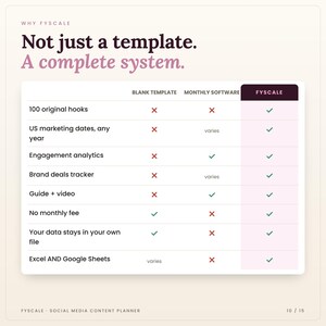 Comparison chart: basic template vs monthly software vs Fyscale social media content planner — no subscription, your data stays in your own file