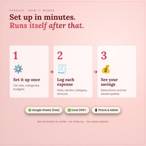 How the business expense tracker spreadsheet works in 3 steps: 1. Set it up once – Tax rate, categories, budgets; 2. Log each expense – Date, vendor, category, amount; 3. See your savings – Deductions and tax saved update