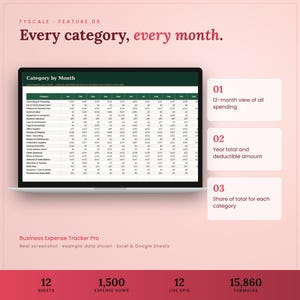Business expense tracker spreadsheet feature – Every category, every month. 12-month view of all spending; Year total and deductible amount; Share of total for each category.