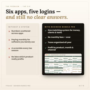 Before and after: scattered spreadsheets and monthly software bills vs an organized dashboard in the Fyscale small business spreadsheet bundle for Google Sheets and Excel