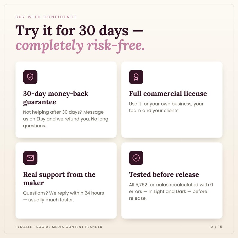 Fyscale social media content planner guarantees: 30-day money-back guarantee, commercial license, support reply within 24 hours, tested before release