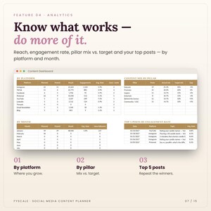 Analytics in the social media content planner: Content Dashboard tab screenshot. Know what works — do more of it