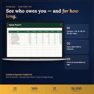 Invoice tracker spreadsheet feature – See who owes you — and for how long. Current, 1–30, 31–60, 61–90, 90+ days; Every client with a balance; Chart of receivables by age.