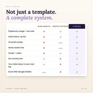 Comparison chart: basic template vs monthly software vs Fyscale client CRM spreadsheet — no subscription, your data stays in your own file