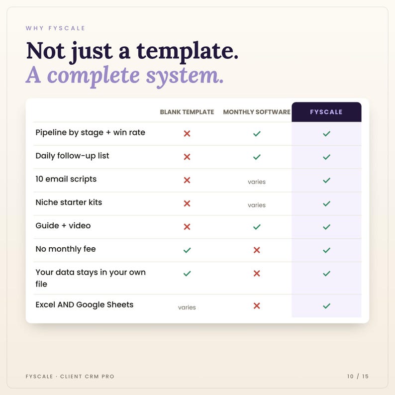 Comparison chart: basic template vs monthly software vs Fyscale client CRM spreadsheet — no subscription, your data stays in your own file
