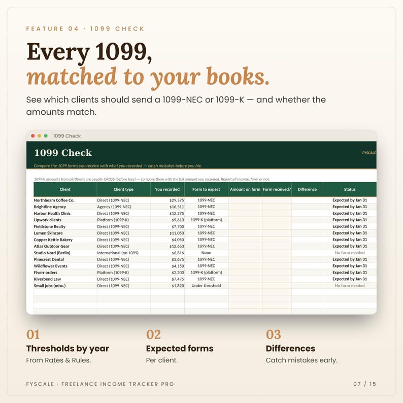 1099 check in the freelance income tracker spreadsheet: 1099 Check tab screenshot. Every 1099, matched to your books