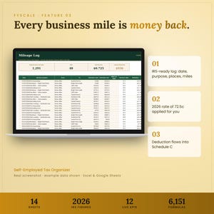 Self employed tax spreadsheet feature – Every business mile is money back. IRS-ready log: date, purpose, places, miles; 2026 rate of 72.5¢ applied for you; Deduction flows into Schedule C.