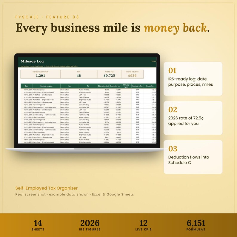 Self employed tax spreadsheet feature – Every business mile is money back. IRS-ready log: date, purpose, places, miles; 2026 rate of 72.5¢ applied for you; Deduction flows into Schedule C.