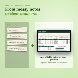 Product pricing calculator spreadsheet before and after – from prices guessed, fees eat the profit, materials not counted, busy but not profitable to a profitable price for every product in Excel and Google Sheets.