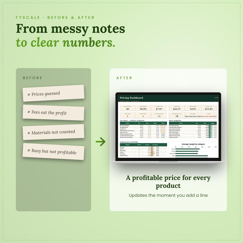 Product pricing calculator spreadsheet before and after – from prices guessed, fees eat the profit, materials not counted, busy but not profitable to a profitable price for every product in Excel and Google Sheets.