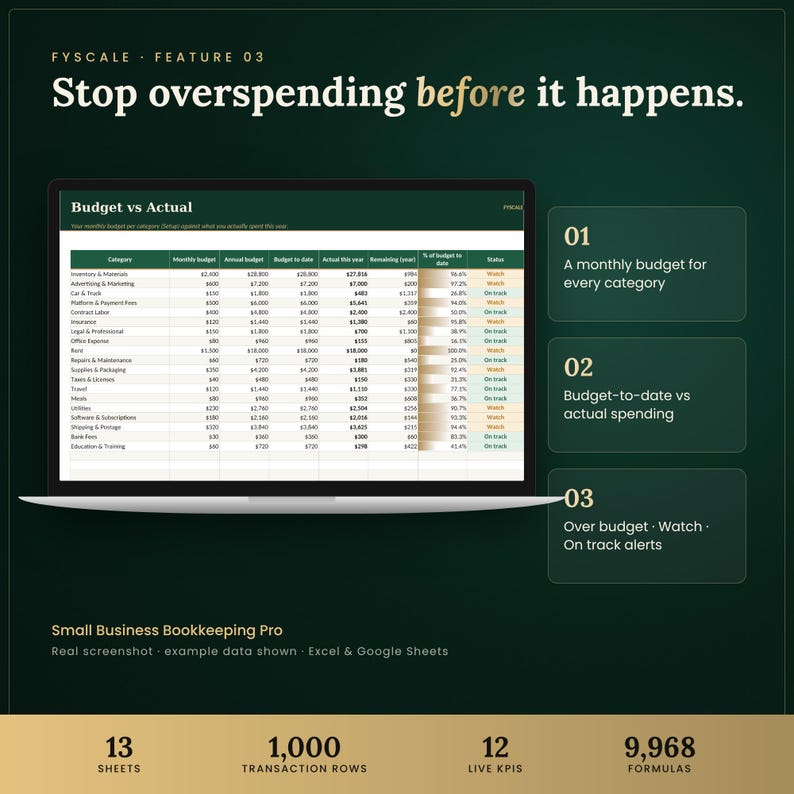 Small business bookkeeping spreadsheet feature – Stop overspending before it happens. A monthly budget for every category; Budget-to-date vs actual spending; Over budget · Watch · On track alerts.