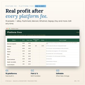Platform fees in the inventory tracker spreadsheet: Platform Fees tab screenshot. Real profit after every platform fee