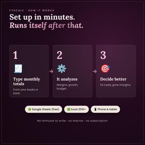 How the profit and loss spreadsheet works in 3 steps: 1. Type monthly totals – From your books or bank; 2. It analyzes – Margins, growth, budget; 3. Decide better – Fix costs, grow margins