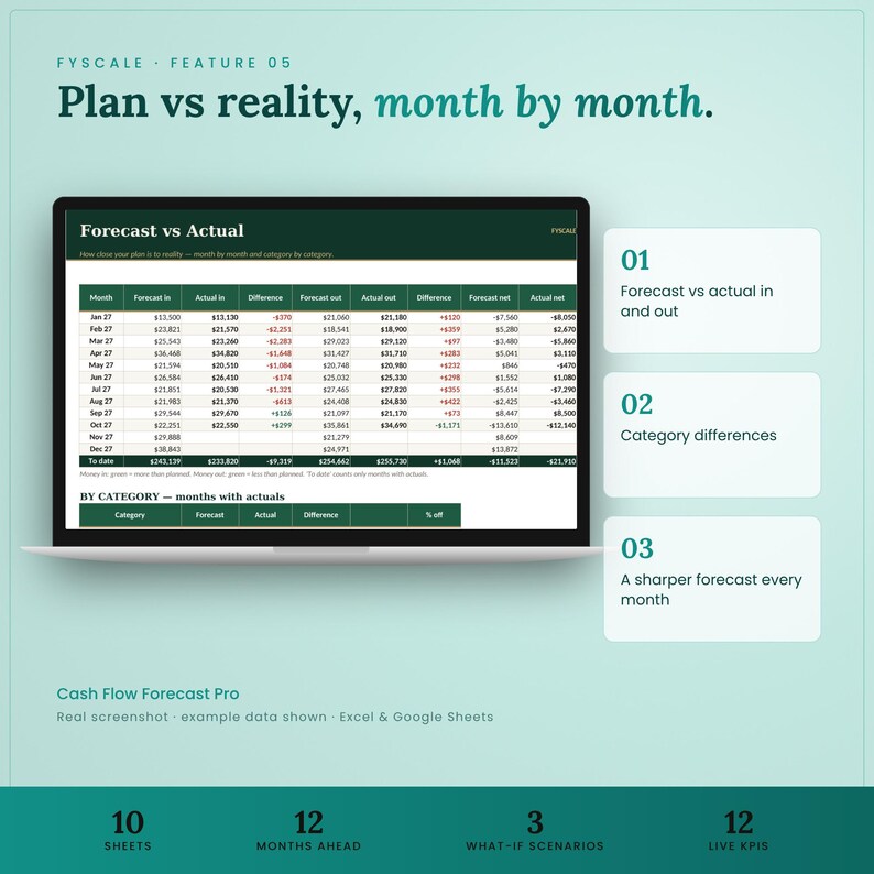 Cash flow forecast spreadsheet feature – Plan vs reality, month by month. Forecast vs actual in and out; Category differences; A sharper forecast every month.