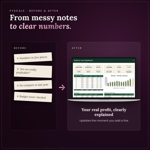 Profit and loss spreadsheet before and after – from numbers in five places, are we really profitable?, no compare to last year, budget never checked to your real profit, clearly explained in Excel and Google Sheets.