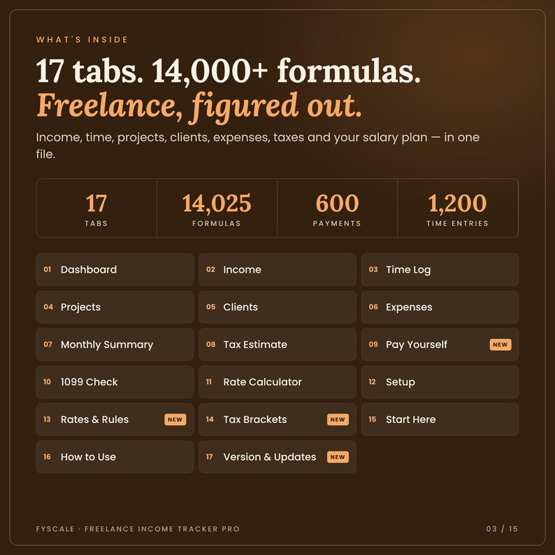 What's inside the freelance income tracker spreadsheet: screenshots of all 17 tabs, from dashboard and setup to reports, built for 2027 to 2029