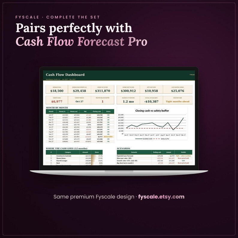 The profit and loss spreadsheet pairs perfectly with the Fyscale Cash Flow Forecast Pro for a complete small business system