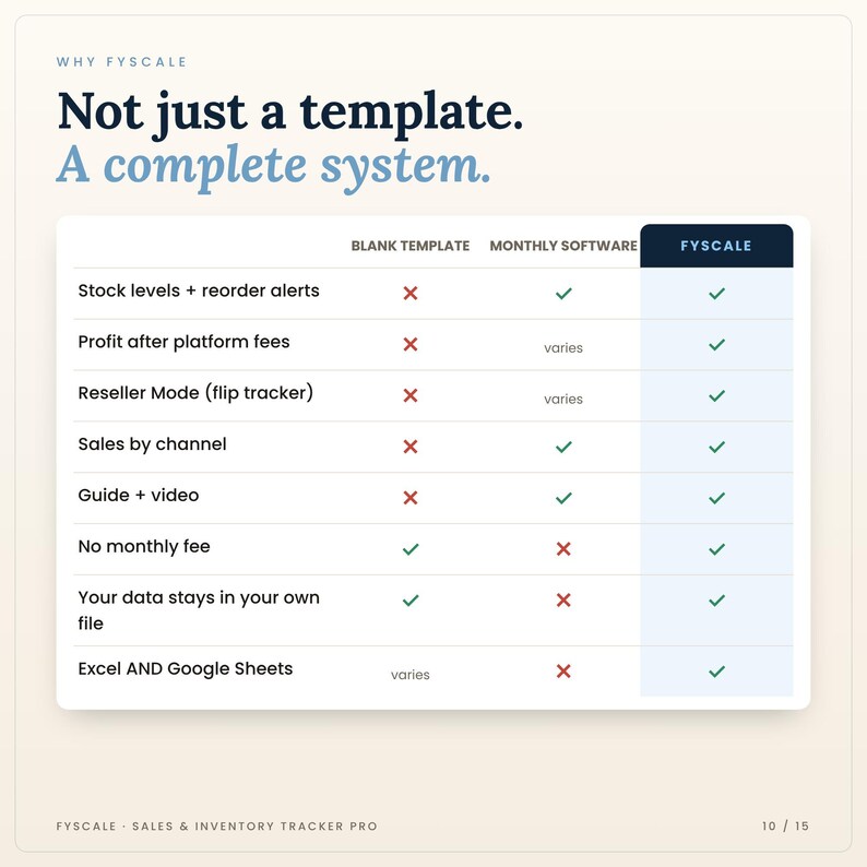 Comparison chart: basic template vs monthly software vs Fyscale inventory tracker spreadsheet — no subscription, your data stays in your own file