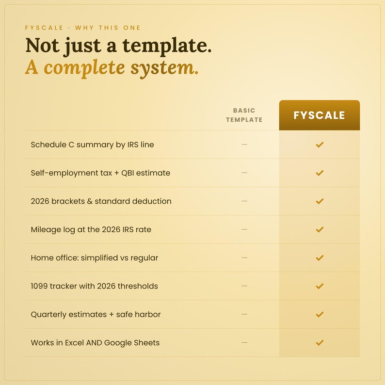 Fyscale self employed tax spreadsheet vs a basic template: Schedule C summary by IRS line; Self-employment tax + QBI estimate; 2026 brackets & standard deduction; Mileage log at the 2026 IRS rate; Home office: simplified vs regular; 1099 tracker with 2026 thresholds; Quarterly estimates + safe harbor; Works in Excel AND Google Sheets