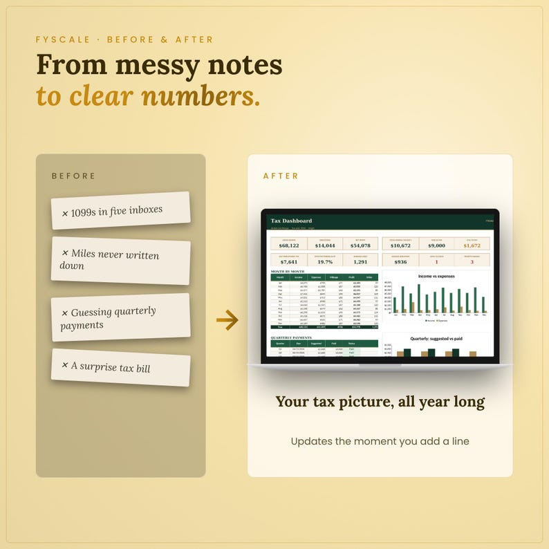 Self-employed tax organizer spreadsheet before and after – from 1099s in five inboxes, miles never written down, guessing quarterly payments, a surprise tax bill to your tax picture, all year long in Excel and Google Sheets.