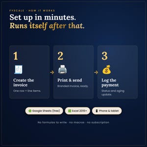 How the invoice tracker spreadsheet works in 3 steps: 1. Create the invoice – One row + line items; 2. Print & send – Branded invoice, ready; 3. Log the payment – Status and aging update