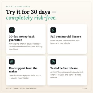Fyscale task tracker spreadsheet guarantees: 30-day money-back guarantee, commercial license, support reply within 24 hours, tested before release