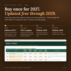 Freelance income tracker spreadsheet built to keep working in 2027, 2028 and 2029, with free yearly updates through the 2029 edition