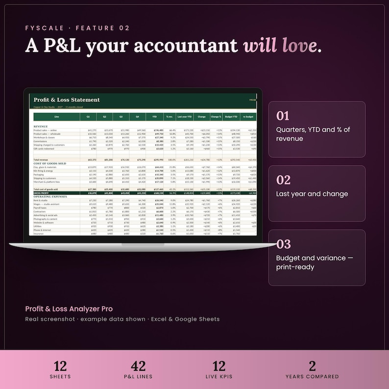 Profit and loss spreadsheet feature – A P&L your accountant will love. Quarters, YTD and % of revenue; Last year and change; Budget and variance — print-ready.