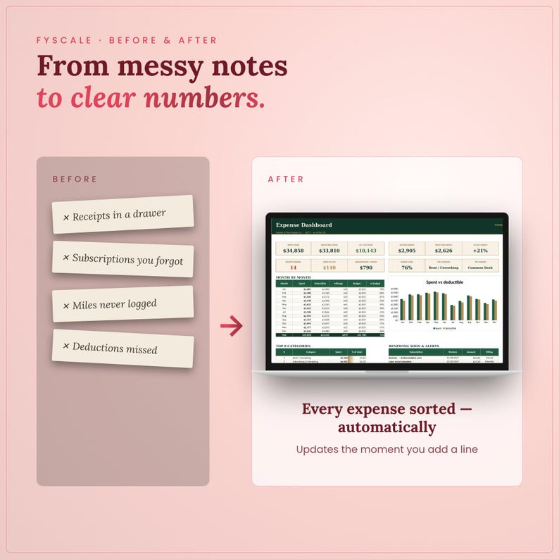 Business expense tracker spreadsheet before and after – from receipts in a drawer, subscriptions you forgot, miles never logged, deductions missed to every expense sorted automatically in Excel and Google Sheets.
