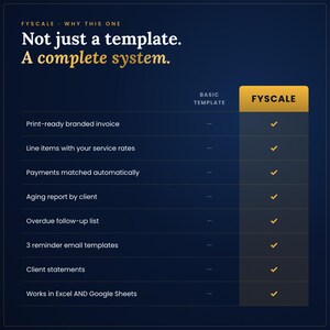 Fyscale invoice tracker spreadsheet vs a basic template: Print-ready branded invoice; Line items with your service rates; Payments matched automatically; Aging report by client; Overdue follow-up list; 3 reminder email templates; Client statements; Works in Excel AND Google Sheets