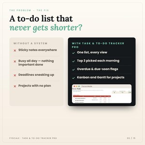 Before and after: a messy to do list and missed deadlines vs an organized dashboard in the Fyscale task tracker spreadsheet for Google Sheets and Excel