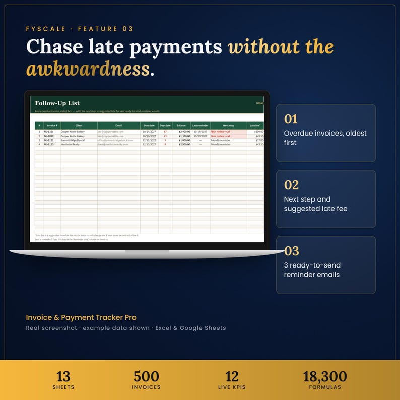 Invoice tracker spreadsheet feature – Chase late payments without the awkwardness. Overdue invoices, oldest first; Next step and suggested late fee; 3 ready-to-send reminder emails.
