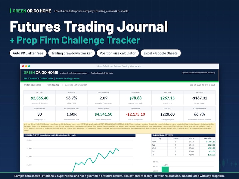 Futures Trading Journal & Prop Firm Challenge Tracker | Excel + Google ...