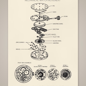 May include: A technical diagram titled MECHANICAL WATCH MOVEMENT on a cream background. It features an exploded view of watch components including the dial, hands, crown, mainspring barrel, gear train, escape wheel, pallet fork, balance wheel, hairspring, jewel bearings, and bridges. Below, it shows the assembled front view and details A, B, and C.
