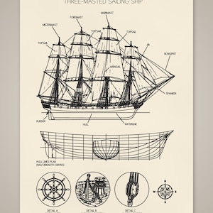 May include: A technical diagram titled THREE-MASTED SAILING SHIP featuring a side profile of a ship with labeled parts like mizzenmast, foremast, mainmast, and hull. Below are hull lines, a ship's wheel, anchor, capstan, block, tackle, and compass.