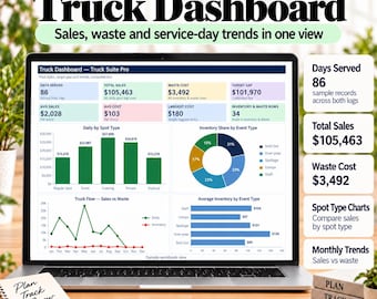 May include: A laptop screen displaying a Truck Dashboard with sales, waste, and service-day data. The interface includes bar charts, a pie chart, and line graphs. Text includes 'Truck Dashboard', 'Sales, waste and service-day trends in one view', and 'Live formulas • Native charts • No macros'.
