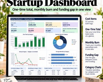 Könnte beinhalten: Ein Laptop-Bildschirm zeigt ein Startup-Dashboard mit Finanzdaten, Balkendiagrammen, einem Kreisdiagramm und Liniendiagrammen. Die Oberfläche zeigt Kennzahlen wie Gesamtkosten, monatliche Betriebskosten und Finanzierungslücke. Ein Notizbuch mit dem Text Plan Track Grow liegt daneben.