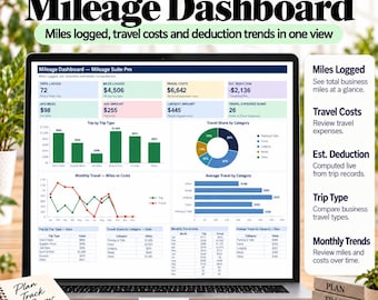 Könnte beinhalten: Ein digitales Kilometer-Dashboard auf einem Laptop-Bildschirm mit Datentabellen, Balkendiagrammen, Tortendiagrammen und Liniendiagrammen. Die Benutzeroberfläche zeigt Metriken wie gefahrene Kilometer und Reisekosten. Ein Notizbuch trägt den Text Plan Track Grow.