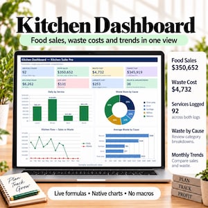 Puede incluir: Una pantalla de computadora portátil que muestra un panel de control de cocina con datos sobre ventas de alimentos, costos de desperdicio y tendencias. La interfaz incluye gráficos de barras, un gráfico circular y gráficos de líneas. El texto en pantalla dice Kitchen Dashboard, Food sales, waste costs and trends in one view, y Live formulas, Native charts, No macros.