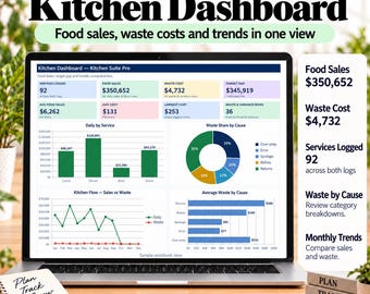 Könnte beinhalten: Ein Laptop-Bildschirm zeigt ein Küchen-Dashboard mit Daten zu Lebensmittelverkäufen, Abfallkosten und Trends. Die Benutzeroberfläche enthält Balkendiagramme, ein Kreisdiagramm und Liniendiagramme. Der Text auf dem Bildschirm lautet Kitchen Dashboard, Food sales, waste costs and trends in one view sowie Live formulas, Native charts, No macros.