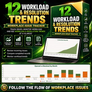 K&ouml;nnte beinhalten: Ein digitaler Arbeitslast- und L&ouml;sungs-Tracker mit einem Laptop, der kumulative Datens&auml;tze und Diagramme anzeigt. Die gr&uuml;n-goldene Grafik enth&auml;lt den Text: 12 Workload & Resolution Trends, Workplace Issue Tracker und Daten.