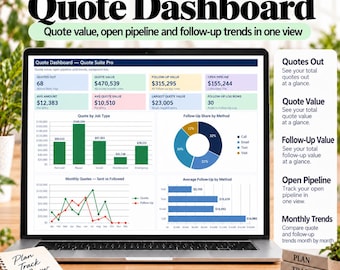 Könnte beinhalten: Ein Laptop-Bildschirm zeigt ein Angebots-Dashboard mit Datenmetriken, einem Balkendiagramm, einem Kreisdiagramm und einem Liniendiagramm. Die Oberfläche enthält Beschriftungen wie Quote Value und Open Pipeline. Ein Notizbuch mit dem Text Plan Track Grow liegt daneben.