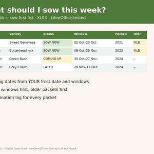May include: A digital spreadsheet titled What should I sow this week? featuring a table with columns for crop, variety, status, window, packed date, and age. It includes rows for basil, lettuce, zucchini, and pumpkin, plus a list of features.