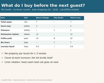 May include: A digital spreadsheet titled What do I buy before the next guest? featuring columns for item, unit, Beach Cottage, City Studio, and total to buy. It lists household supplies like toilet paper, soap, and coffee pods with quantities.